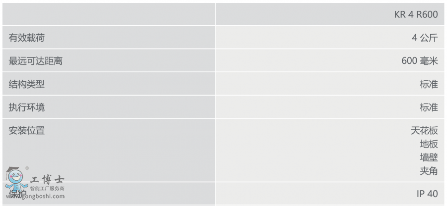 庫卡機(jī)器人KR 4 AGILUS信息概覽