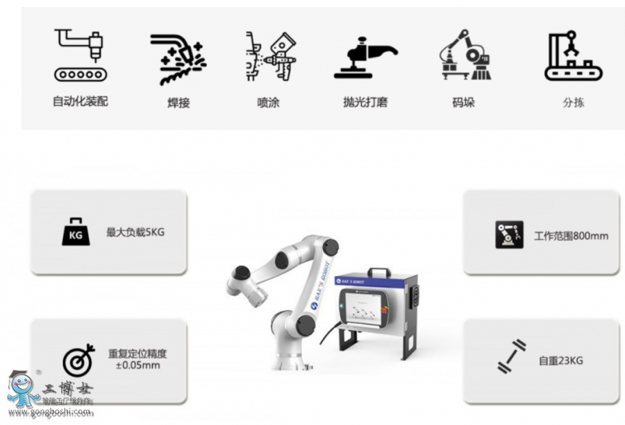 大族機器人
