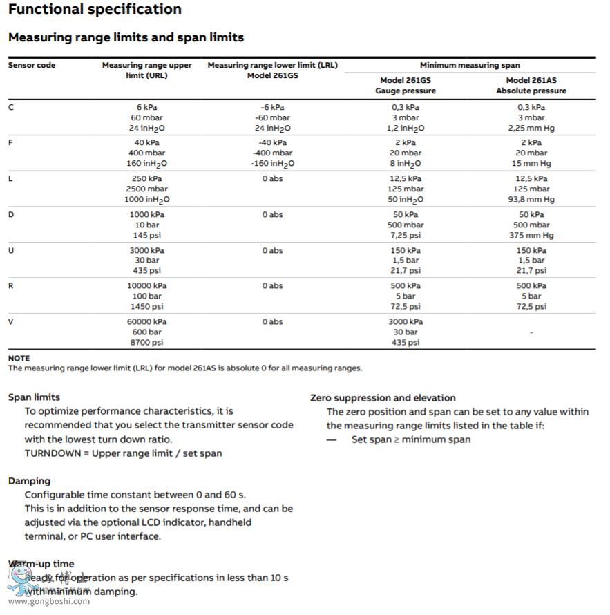 ABB壓力變送器|表壓變送器261GS|2600T系列緊湊型絕壓變送器