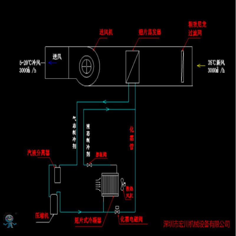冷風(fēng)機原理圖_meitu_1