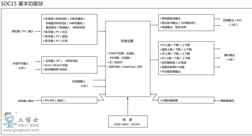 山武Azbil閥門定位器大量現貨,中文產品說明書承接定位器和閥門機構安裝維修服務
