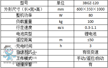 懸掛軌道式運輸機(jī)參數(shù)