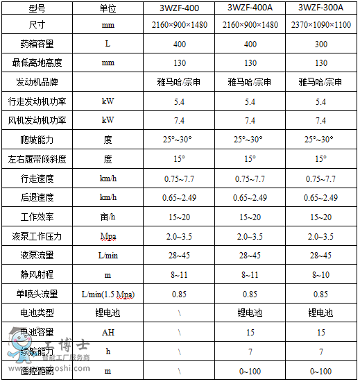 果林風(fēng)神-履帶自走式風(fēng)送噴霧機(jī)參數(shù)