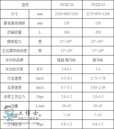 履帶自走式噴霧機參數(shù)