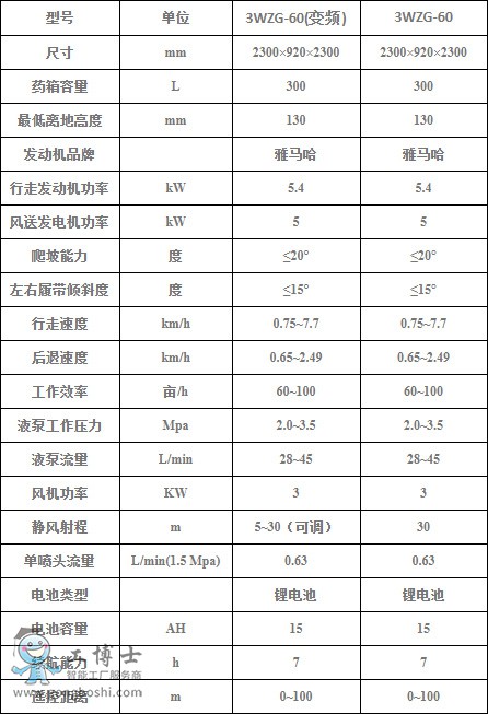 履帶自走式風送高射程遙控噴霧機參數