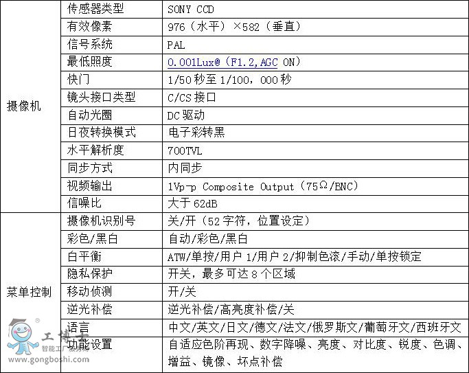 工業攝像頭