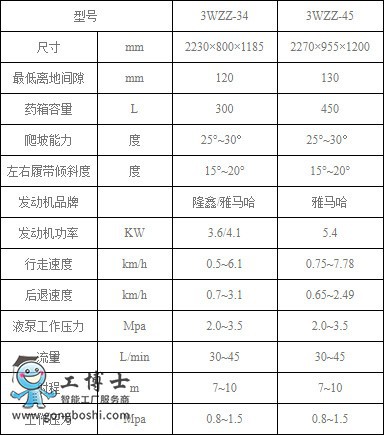 農業機器人專營店