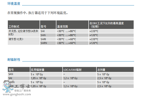 AUMU奧瑪SAI多回轉執行器配置GSTI多回轉齒輪箱溫度環境表