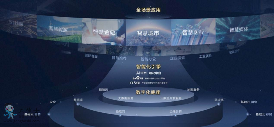 “云智一體”架構2.0