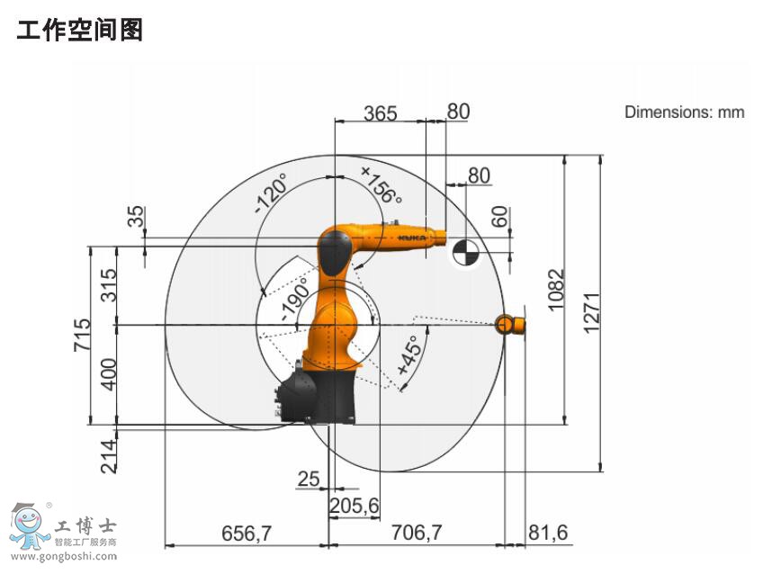 KR6 R700 WP工作空間圖
