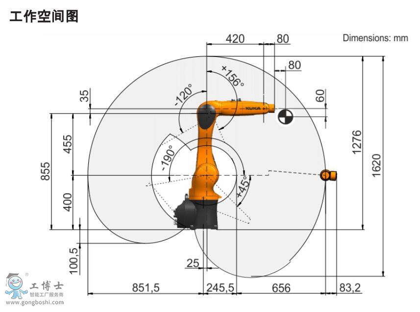 KR6 R900 WP工作空間圖