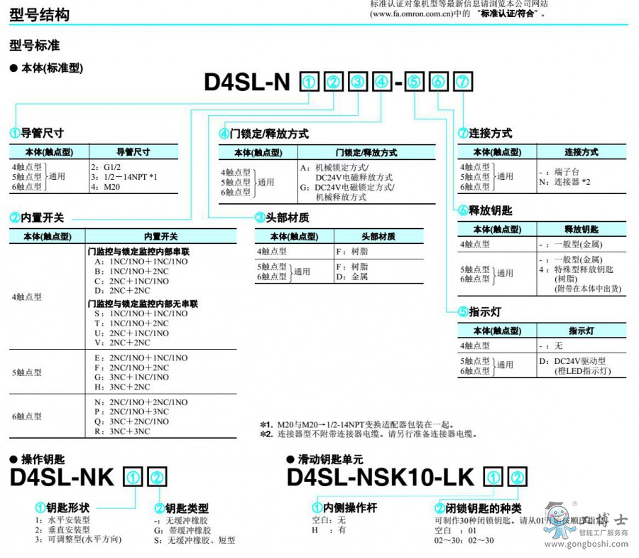 D4SL-N產(chǎn)品選型說(shuō)明