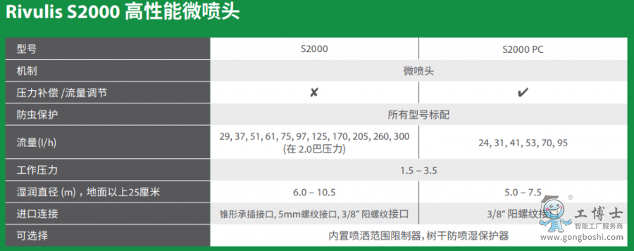 過濾1