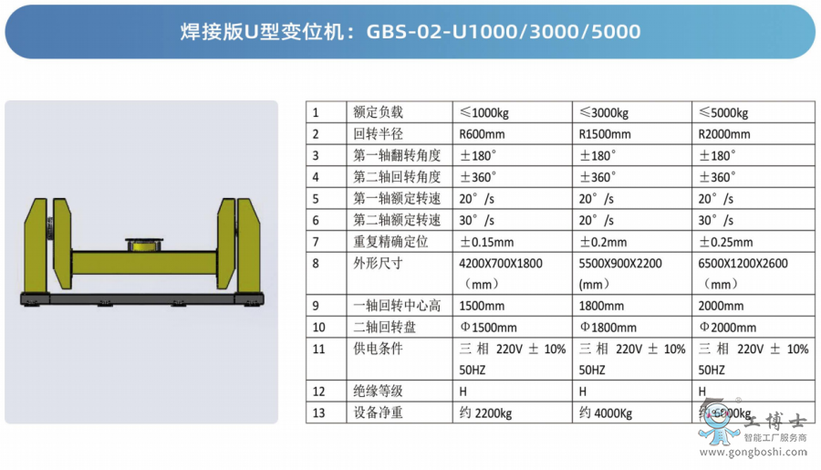 工博士變位機(jī)