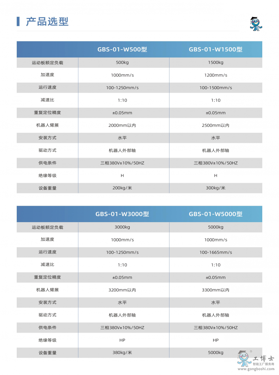 點擊打開原圖 機器人導軌