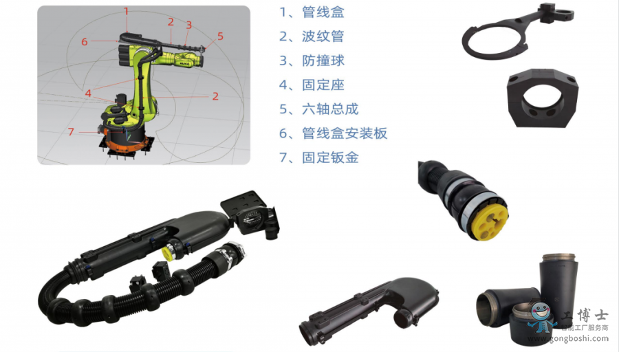工業機器人管線包