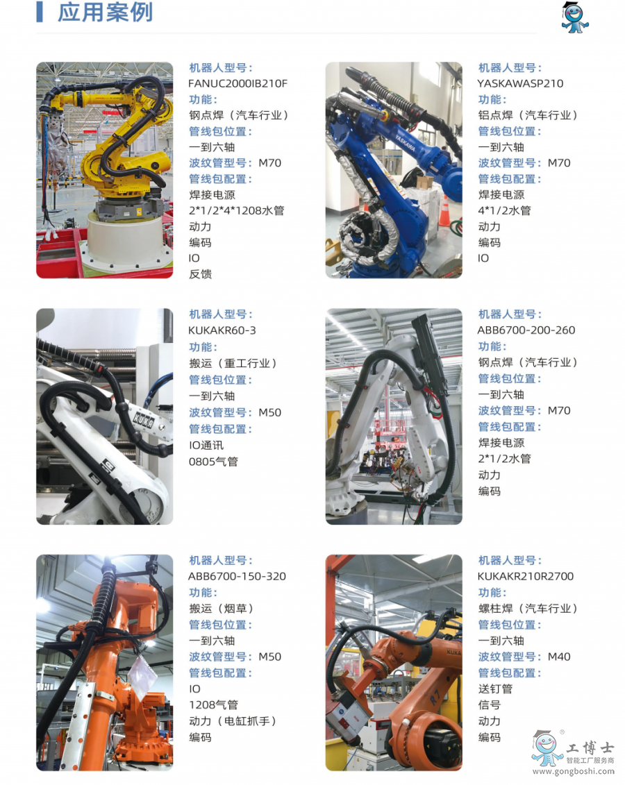 工業機器人管線包