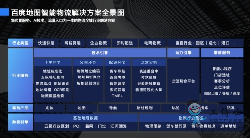 人工智能與產業加速融合 百度地圖推動物流運輸行業高質量發展