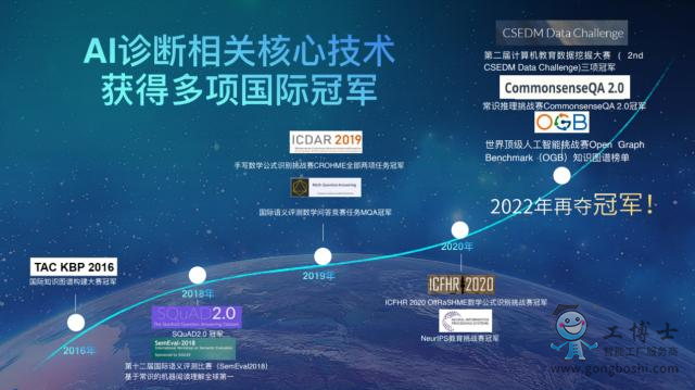 �ƴ�Ӎ�wAI�W���C