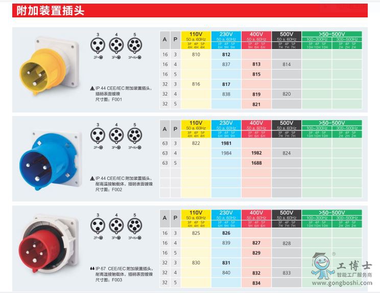 附加裝置插頭 812