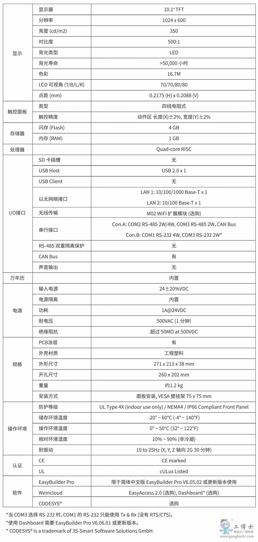 威綸通觸摸屏 cMT3105X 參數