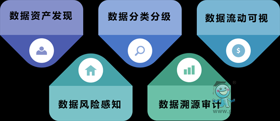 數據安全可視化