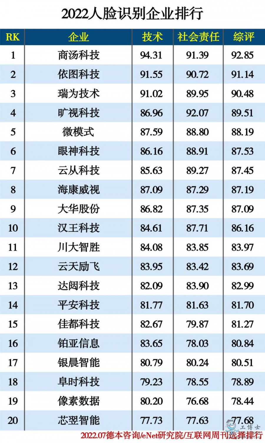 2022��Ę�R(sh��)�e��I(y��)����