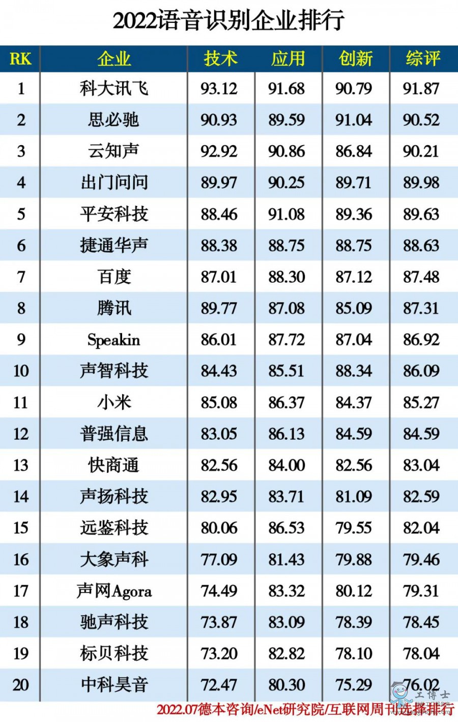 2022�Z���R(sh��)�e��I(y��)����