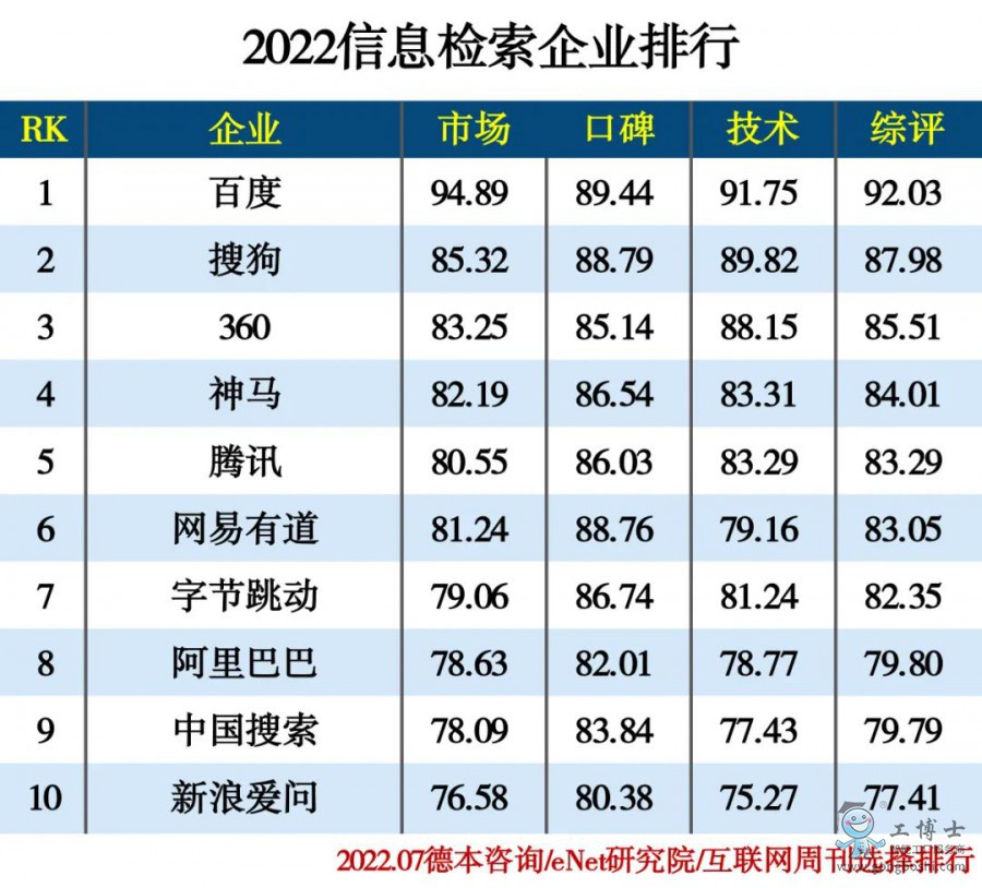 2022��Ϣ�z����I(y��)����