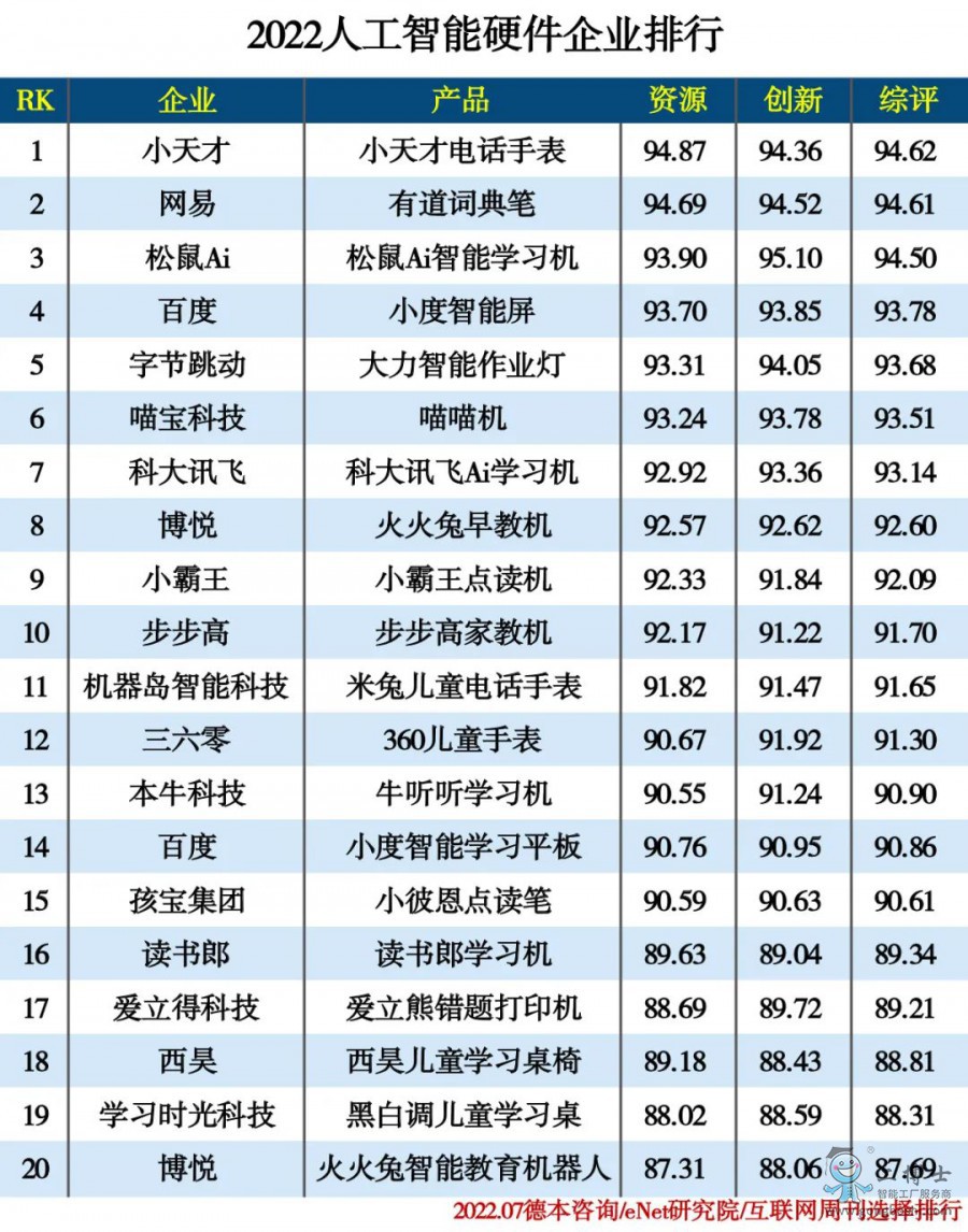 2022�˹�����Ӳ����I(y��)����