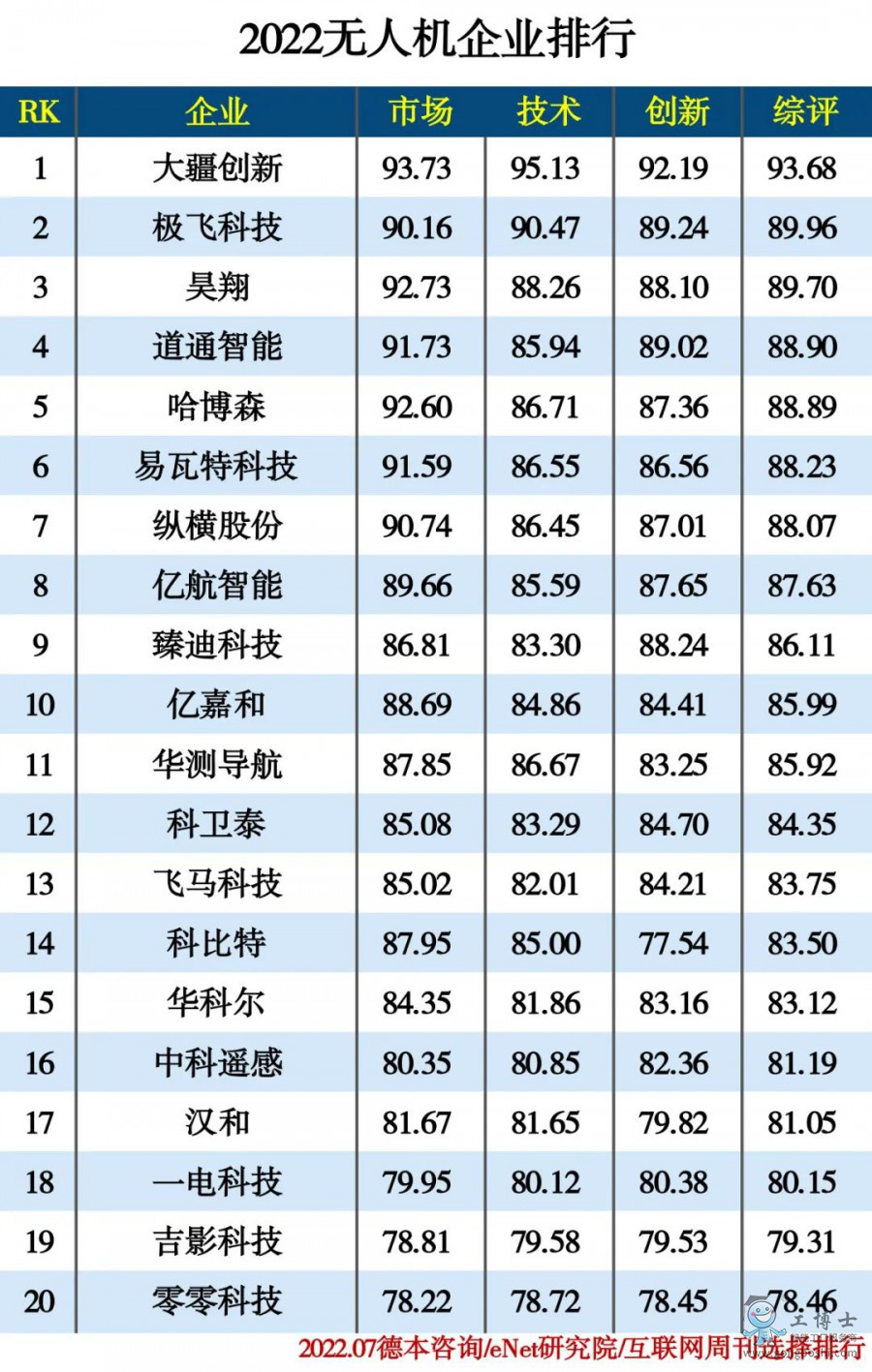 2022�o�˙C(j��)��I(y��)����