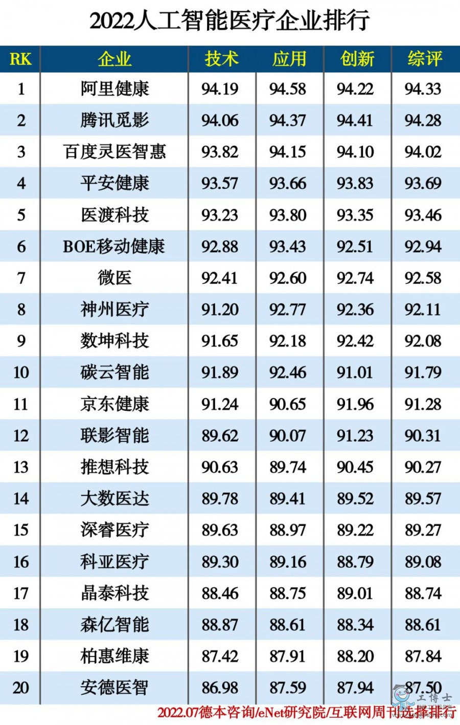 2022�˹������t(y��)����I(y��)����