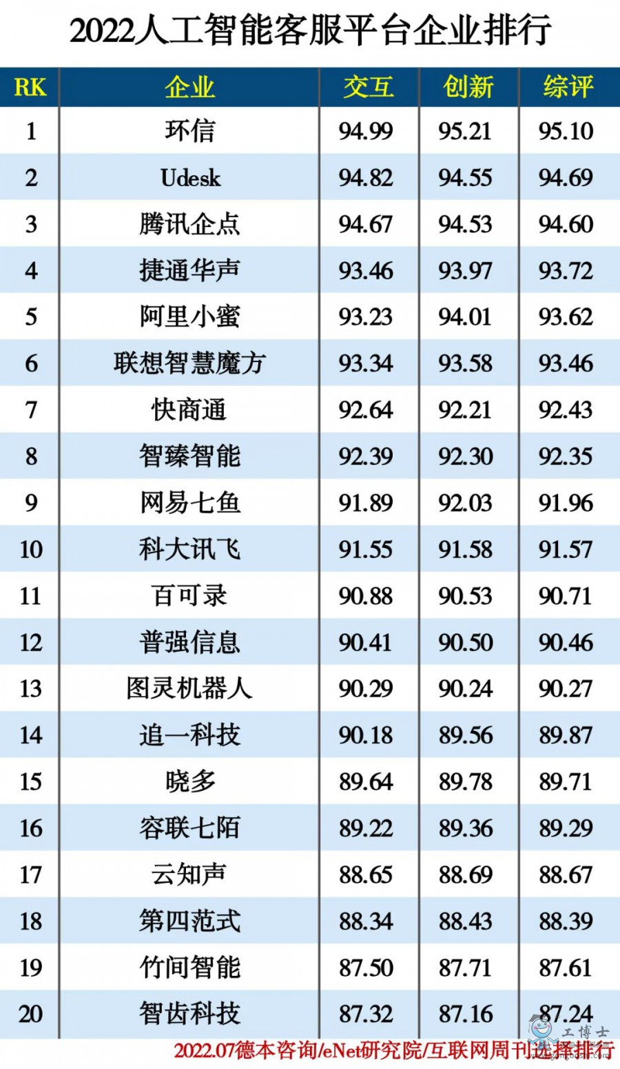 2022�˹����ܿͷ�ƽ�_(t��i)��I(y��)����