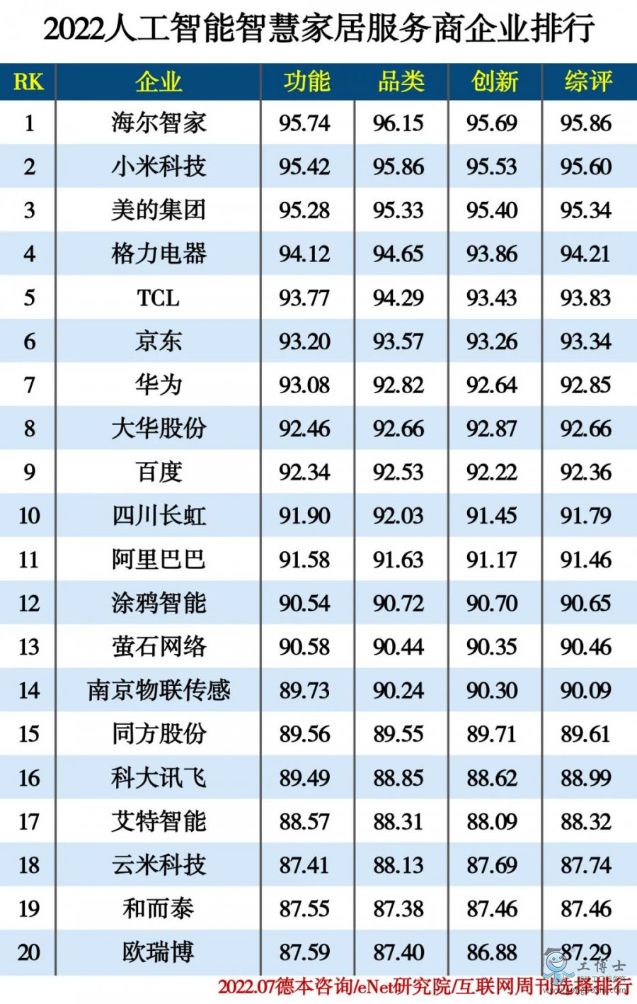 2022�˹������ǻۼҾӷ���(w��)����I(y��)����