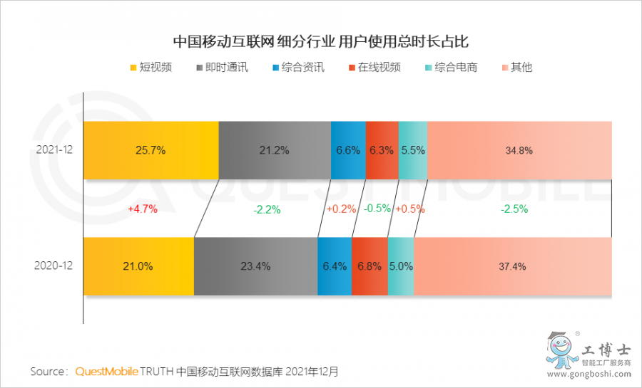 QuestMobile2021中國移動互聯(lián)網(wǎng)年度大報告