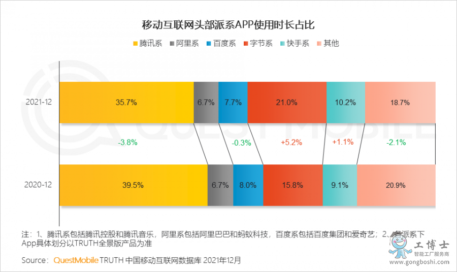 QuestMobile2021中國移動互聯(lián)網(wǎng)年度大報告