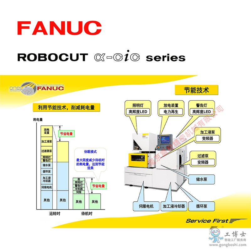 CUT CiC 節能技術 800寬