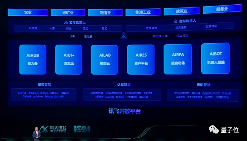 機器人超腦平臺AIBOT