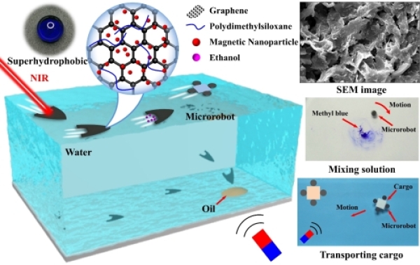 多刺激響應(yīng)超疏水微型機(jī)器人驅(qū)動(dòng)與控制