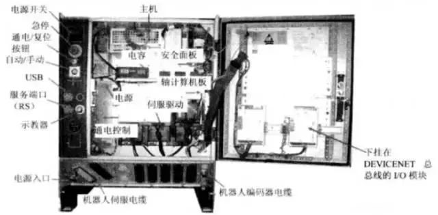 工業機器人安裝調試及維護
