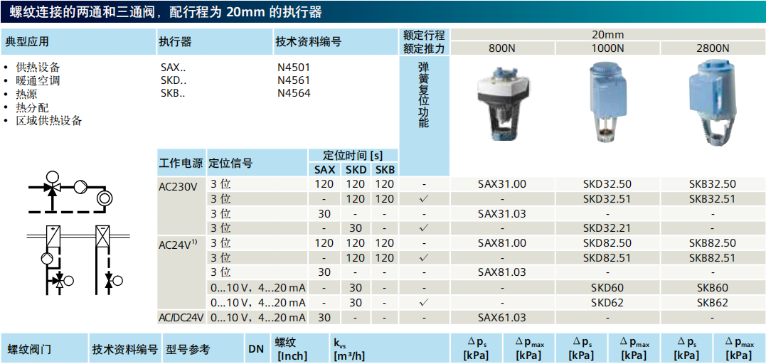 西門子調(diào)節(jié)閥