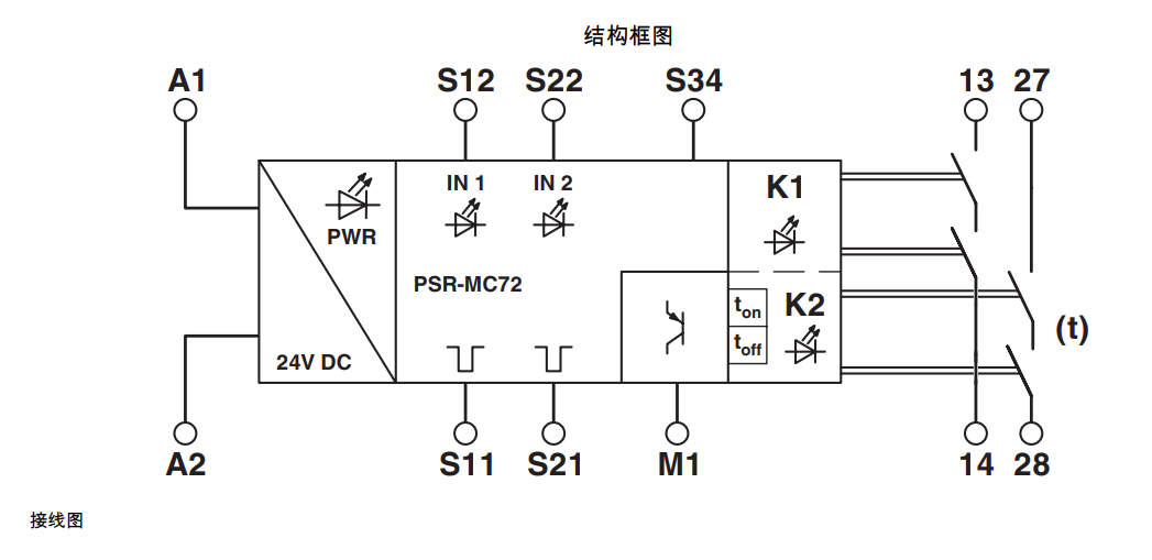 菲尼克斯繼電器