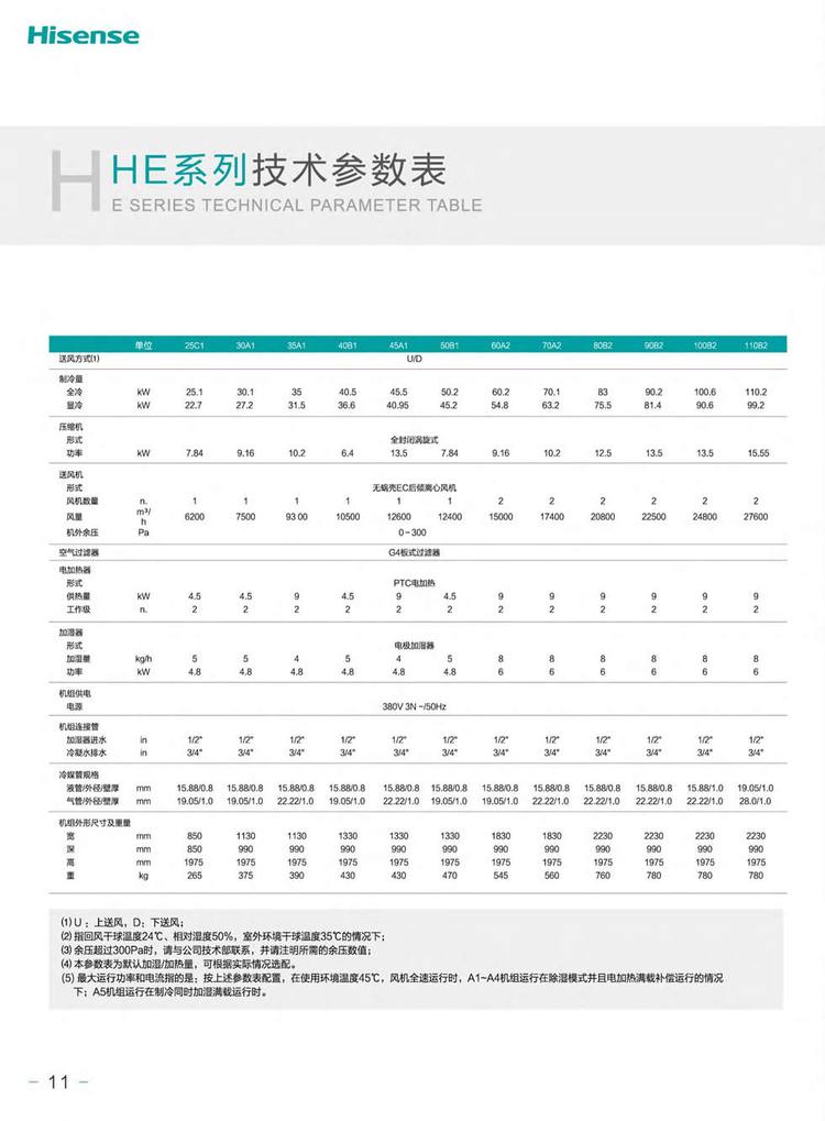 海信機房空調HEU-F100B25