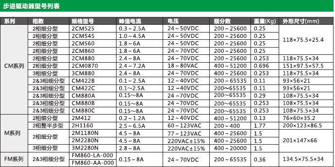 M(jn)(q)(dng)Ҏ(gu)t ̖(ho)б D2