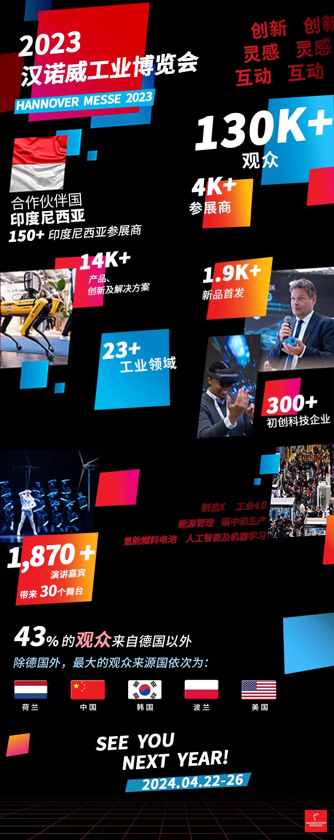 HM23-展后數(shù)據(jù)一覽