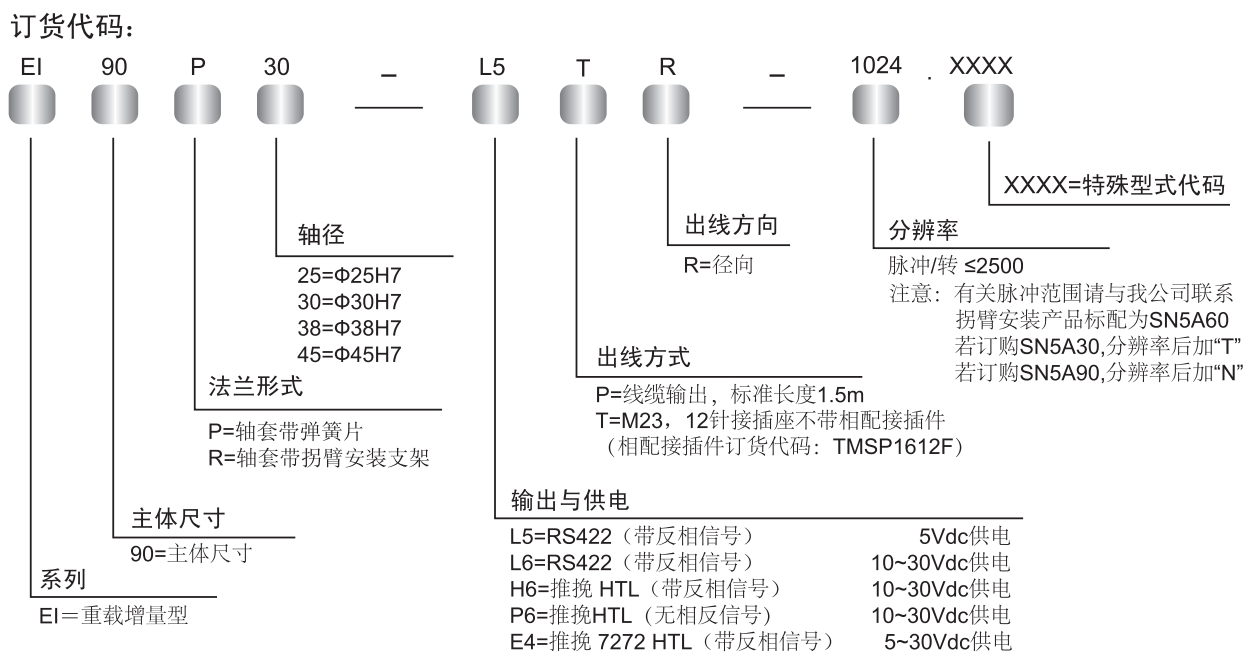 型號(hào)說(shuō)明