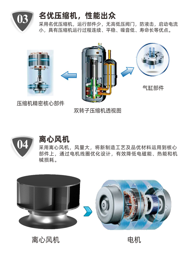 產(chǎn)品性能2