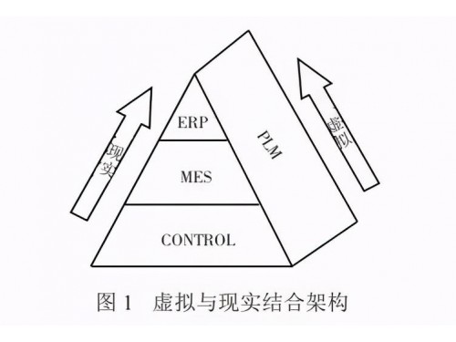PLM在汽車零部件行業(yè)中的地位和作用