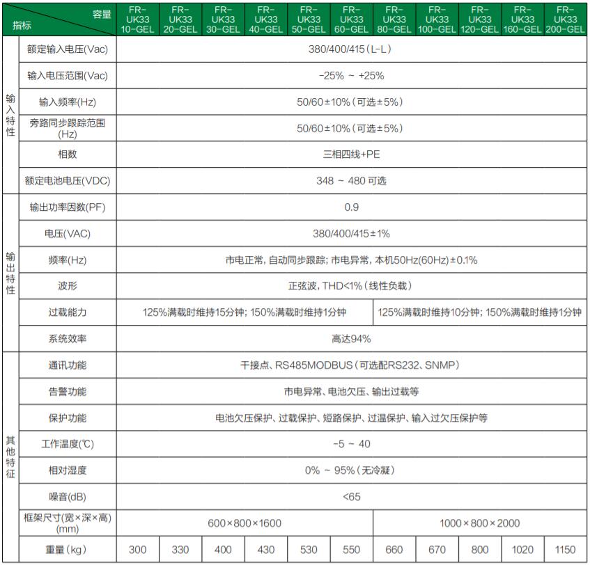 星傳系列FR-UK33GEL(10-200kVA)