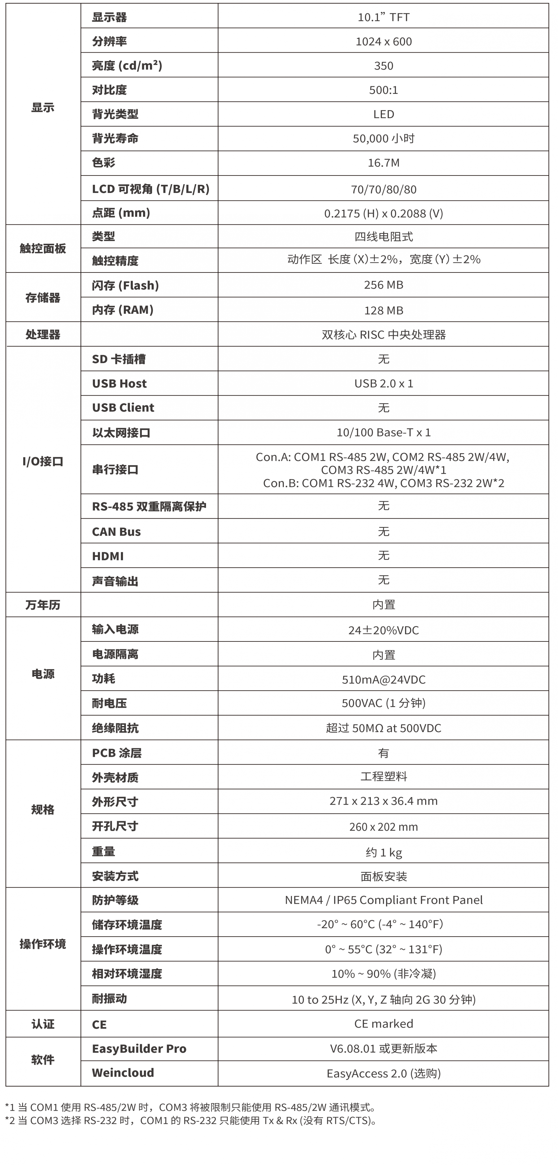 威綸通觸摸屏MT8106iE  參數